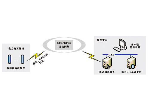 YD2001智能接地線安全監(jiān)控系統(tǒng)