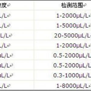 CZBY-7變壓器油色譜在線監(jiān)測(cè)系統(tǒng)