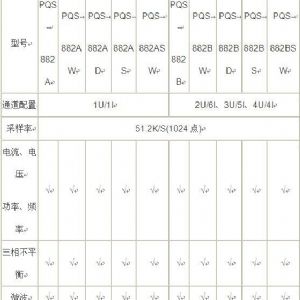 電能質(zhì)量在線監(jiān)測