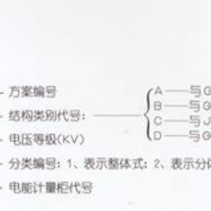 PJ1-10A、B、C、D高壓電能計(jì)量柜